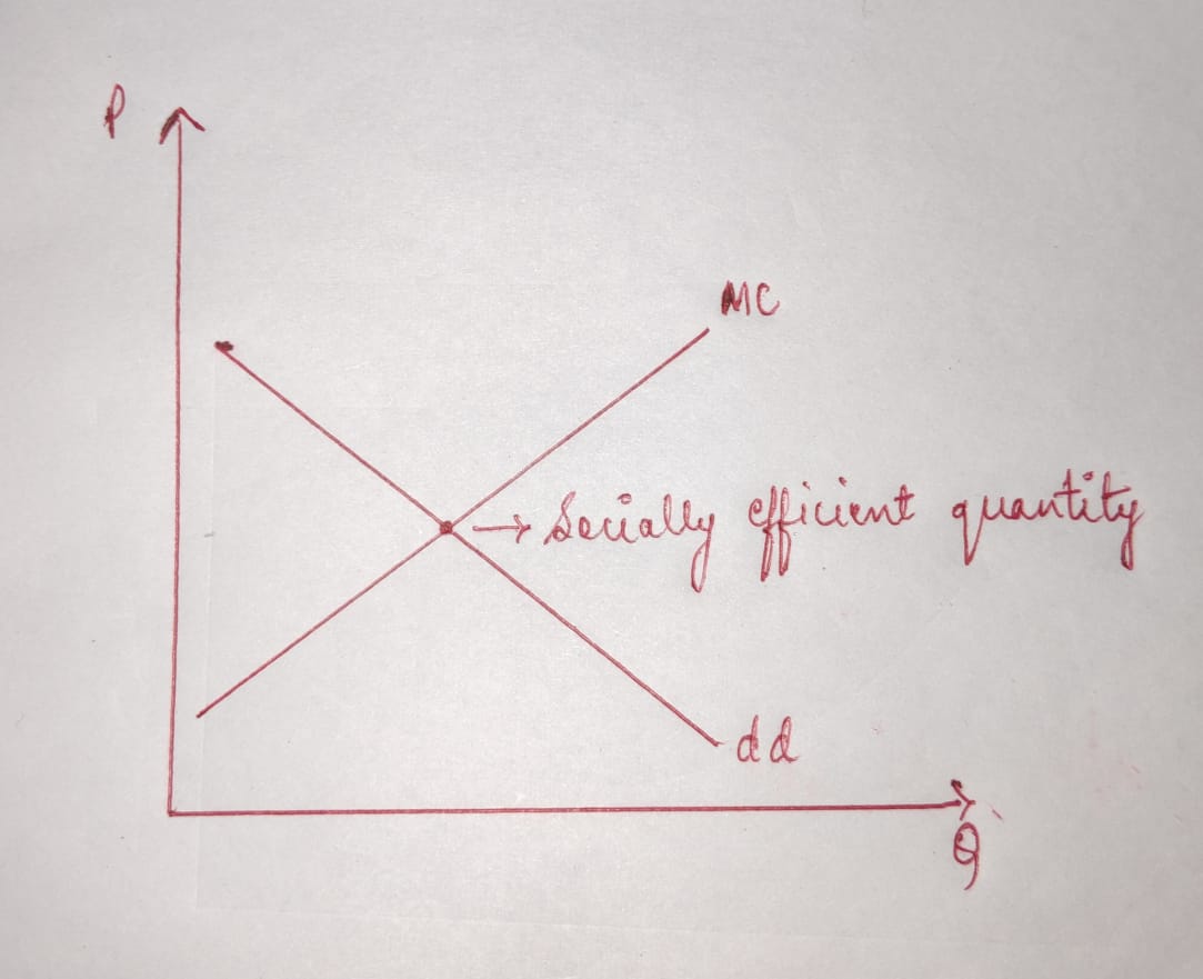 Economics homework question answer, step 1, image 1